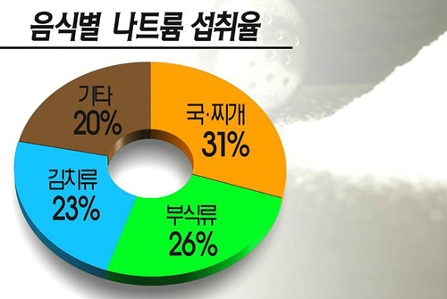 우리집밥상 이미지