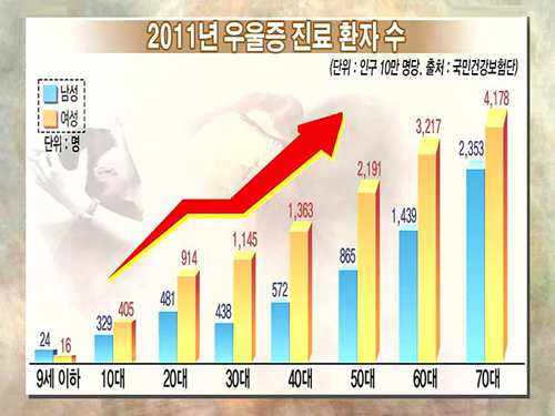 무서운 주부 우울증, 000으로 잡는다?! 이미지-4