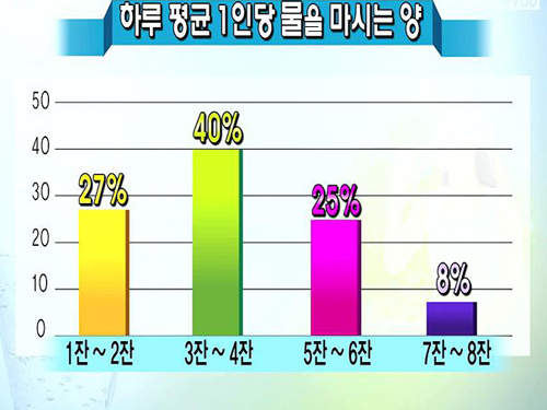 여자 몸의 기본 처방은 물! 이미지-2