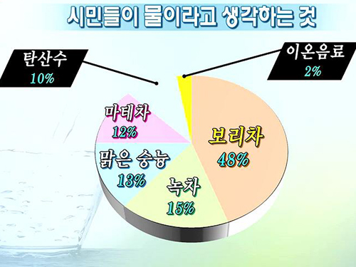 여자 몸의 기본 처방은 물! 이미지-6