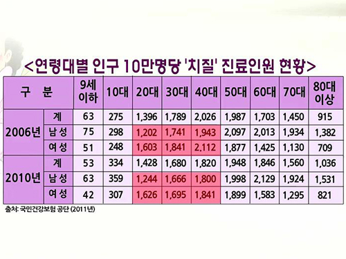 찬바람이 불면 괴롭다! 여성들의 은밀한 고민 ‘치질’ 이미지-1