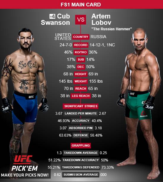 컵 스완슨, UFC 파이트 나이트 108 승전고. 컵 스완슨(왼쪽)이 UFC 파이트 나이트 108에서 로보프를 제압했다. /UFC 홈페이지 캡처