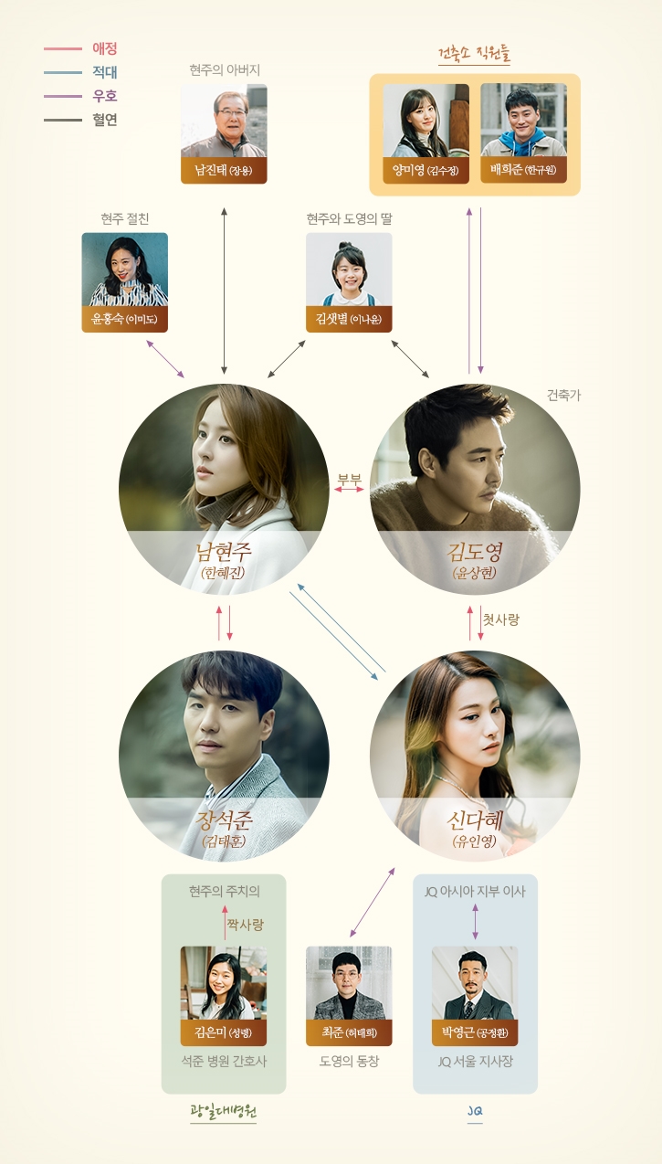 ‘손 꼭 잡고, 지는 석양을 바라보자’ 한혜진-윤상현-유인영-김태훈, 4각 구도! ‘美친 애정 전선’ 이미지-1