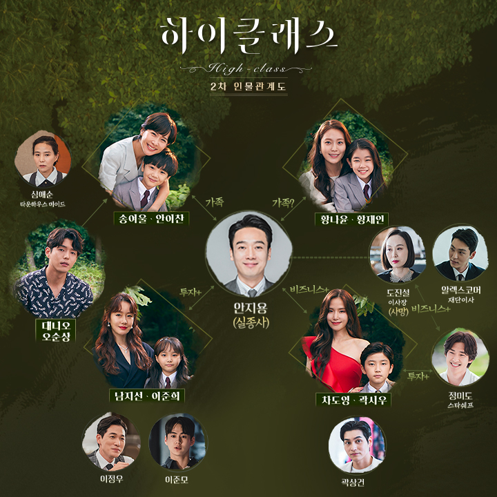 ‘하이클래스’ 김남희 중심으로 얽히고설킨 조여정→김지수 인물관계도 공개