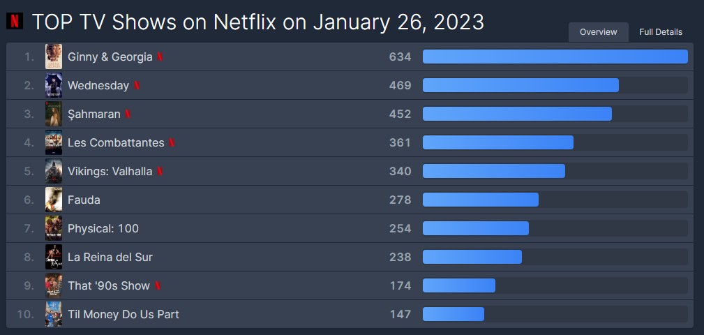 physical 100 netflix cast