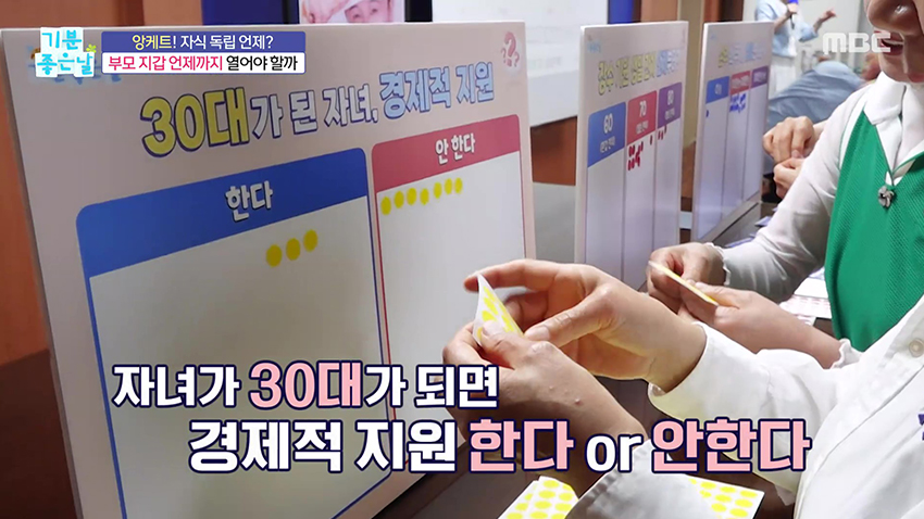 30대 자녀, 경제적 지원 언제까지 해야 할까?