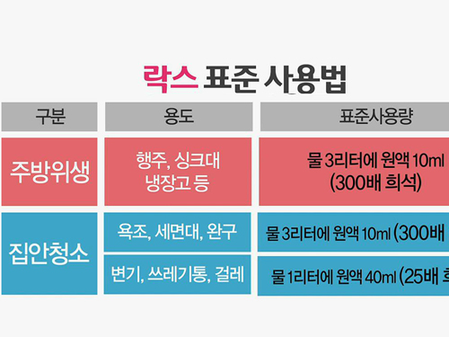 락스? 이제는 안심 만능세제로 2배의 효과를 본다! 락스? 이제는 안심 만능세제로 2배의 효과를 본다!