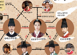 <화정> '큰 그림'으로 보는 향후 전개, "이연희 사이 양대산맥"