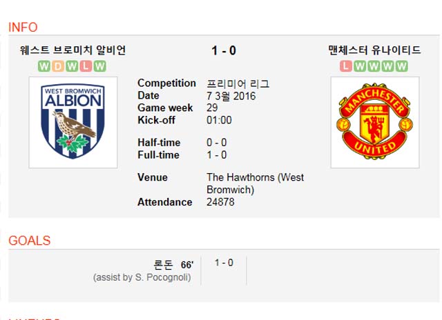 맨유, 웨스트 브롬에 0-1 패배! 맨유가 웨스트 브롬위치와 원정 경기에서 0-1로 패했다. /사커웨이 캡처