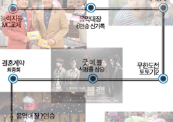 '7연승부터 종영까지' 한달동안 MBC 연예란에서는 무슨 일이? [4월의 핫키워드] 