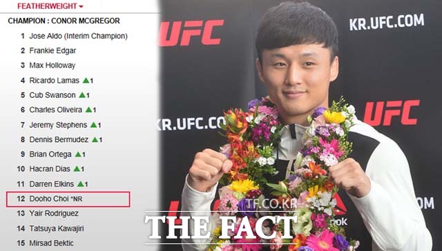 최두호 12위! 최두호가 28일 발표된 UFC 페더급 랭킹에서 12위에 이름을 올렸다. /사진(왼쪽)=UFC 홈페이지, 남윤호 기자