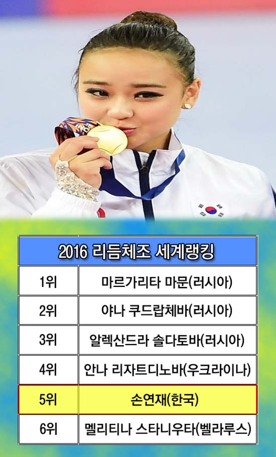  [리우올림픽] '한국 리듬체조 요정' 손연재, 아시아 새 역사 도전