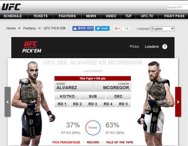 코너 맥그리거, 에디 알바레즈 제압! 코너 맥그리거가 UFC 205에서 에디 알바레즈를 꺾고 라이트급 챔피언에 올랐다. UFC 팬들의 예상이 맞았다. /UFC 홈페이지 캡처