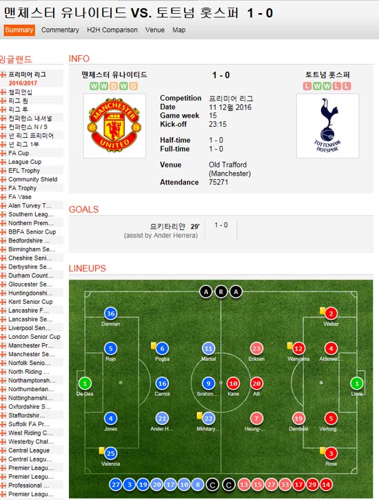 손흥민 57분! 토트넘, 맨유전 패배. 토트넘이 맨유에 0-1로 지면서 리그 5위에 머물렀다. 손흥민은 선발로 나서 57분을 소화했다. /사커웨이 캡처