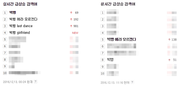 포털 사이트 네이버 실시간 급상승 검색어 순위 상위권에 오른 그룹 빅뱅. 그룹 빅뱅은 13일 0시 정규 3집 전곡 음원 공개와 동시에 포털 사이트 네이버 실시간 급상승 검색어 순위 상위권에 자리하고 있다. /네이버 화면 캡처
