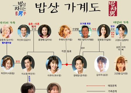  수영이네-주완이네, '밥상 가계도' 공개.. 한눈에 훑어보자!
