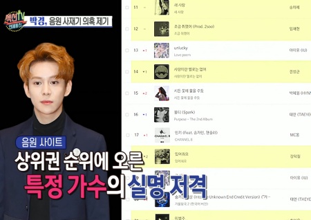 '섹션TV 연예통신' 박경 '음원 사재기' 실명 거론하며 의혹 제기, 딘딘·마미손·이승환까지 소신 밝혀