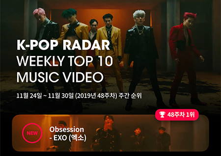 엑소, 신곡 'Obsession' 유튜브 조회수 차트 1위… 3일 만에 2100만뷰