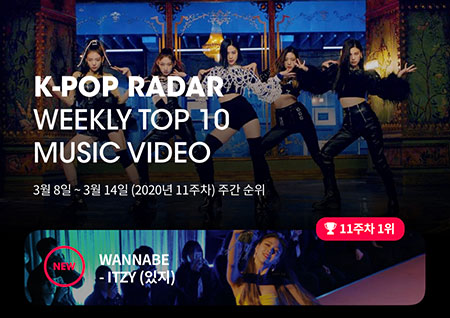 ITZY 신곡 'WANNABE' MV, 케이팝 레이더 주간 유튜브 조회수 차트 1위