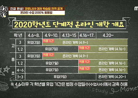 코로나19 여파로 인한 온라인 개학... '공부가 머니?'에서 준비한 코로나19 맞춤 학습법