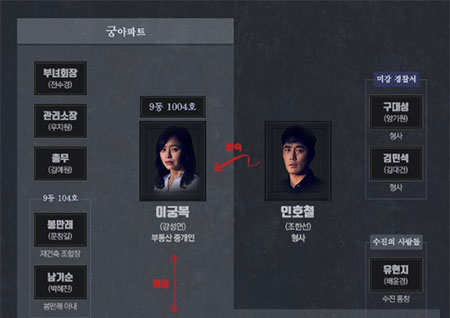 '미쓰리는 알고 있다', 인물관계도 공개… 강성연X조한선, 앙숙?