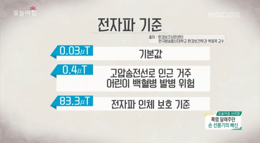 “백혈병 발병까지?” 폭염 달래주던 손 선풍기의 배신