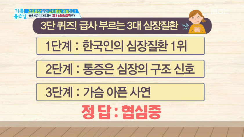 ‘심장질환’이라고만 알았던, ‘협심증’과 ‘심근경색’의 차이는? 