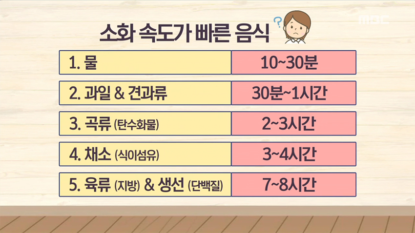 알고 먹자~ 내가 먹는 음식의 '소화 속도'