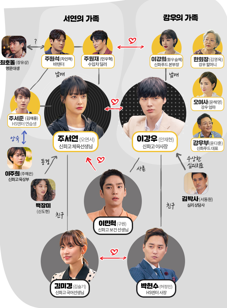 '하자있는 인간들' 첫방송 D-5! 오연서X안재현을 둘러싼 인물 관계도 공개