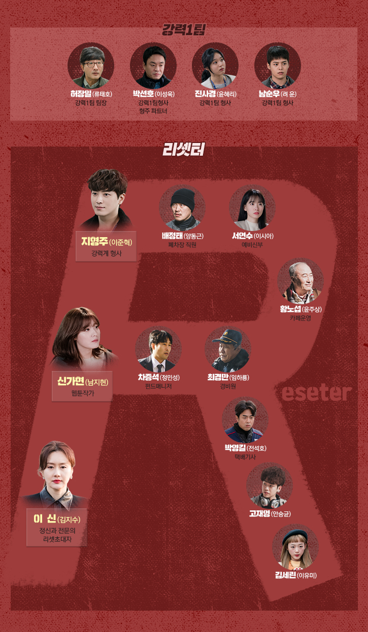 '365' 인생 리셋, 누가 끝까지 살아남을까? 미리 점치는 인물관계도!