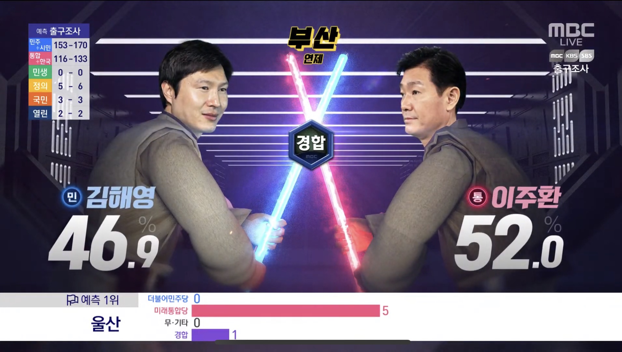 '선택2020' 비주얼 압도한 MBC 개표방송… 최첨단 미디어 기술의 향연