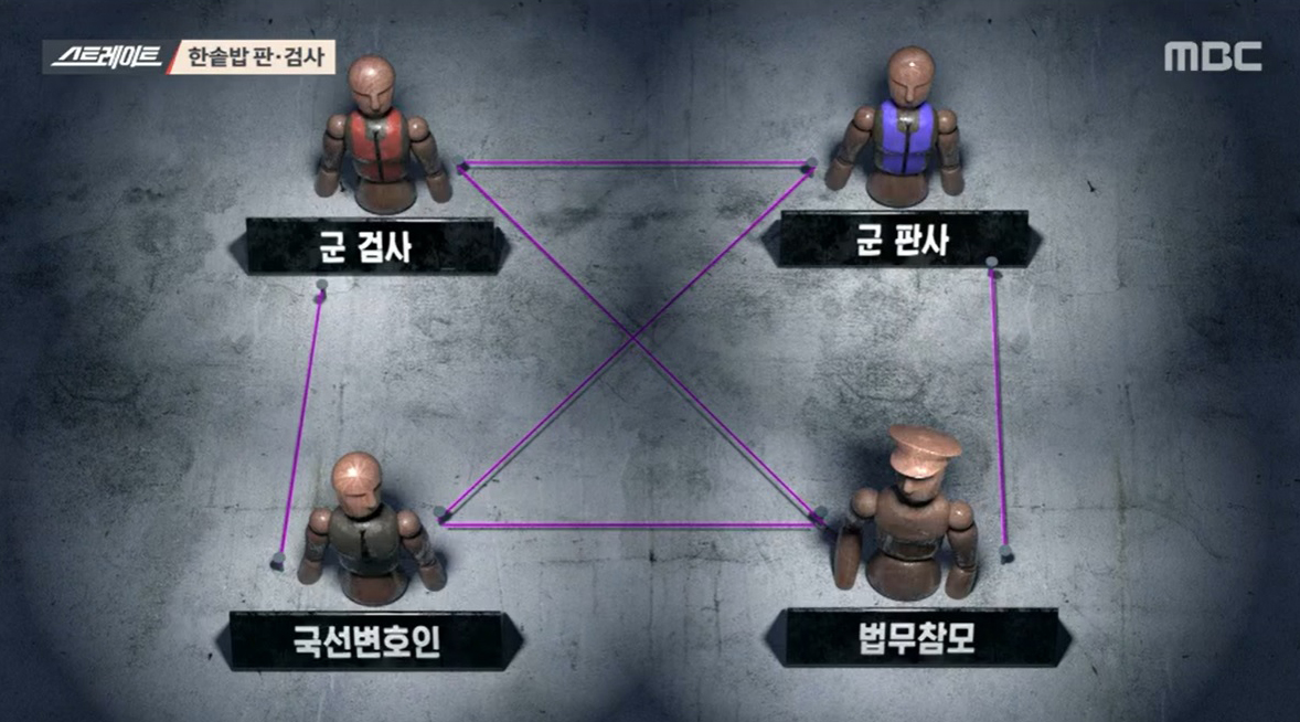 ‘스트레이트’ ‘한솥밥 판*검사’ 군사법원, 필요한가?