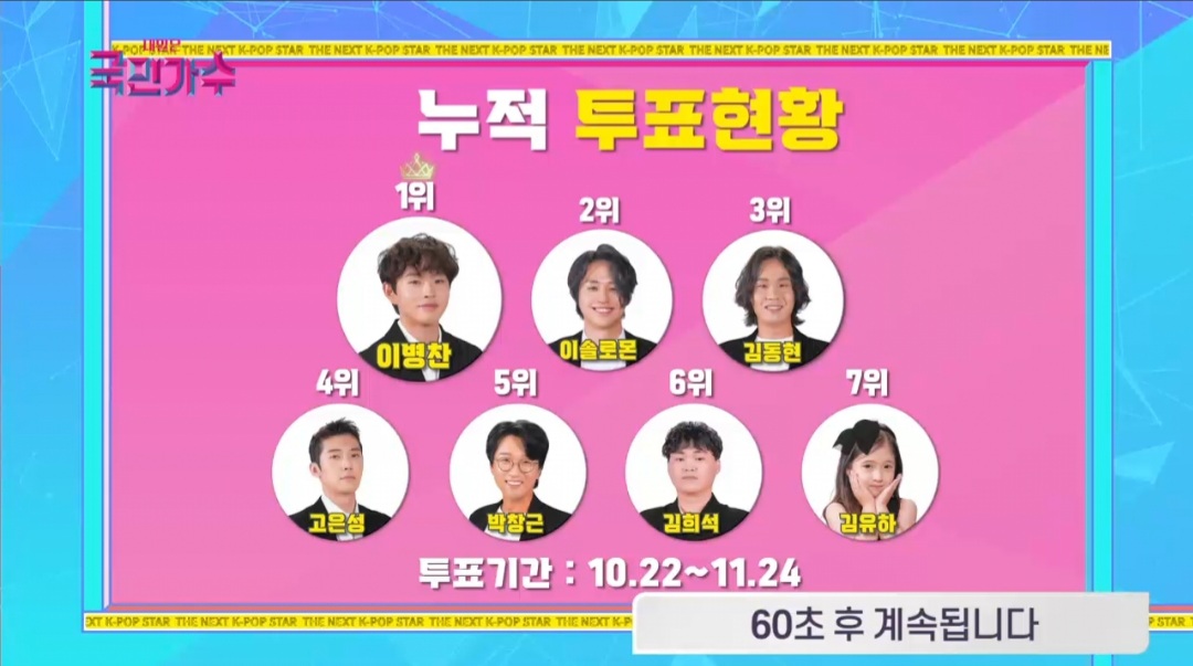내일은 국민가수' 김동현-이병찬 투표 1위… 본선 3차 1위 팀은?