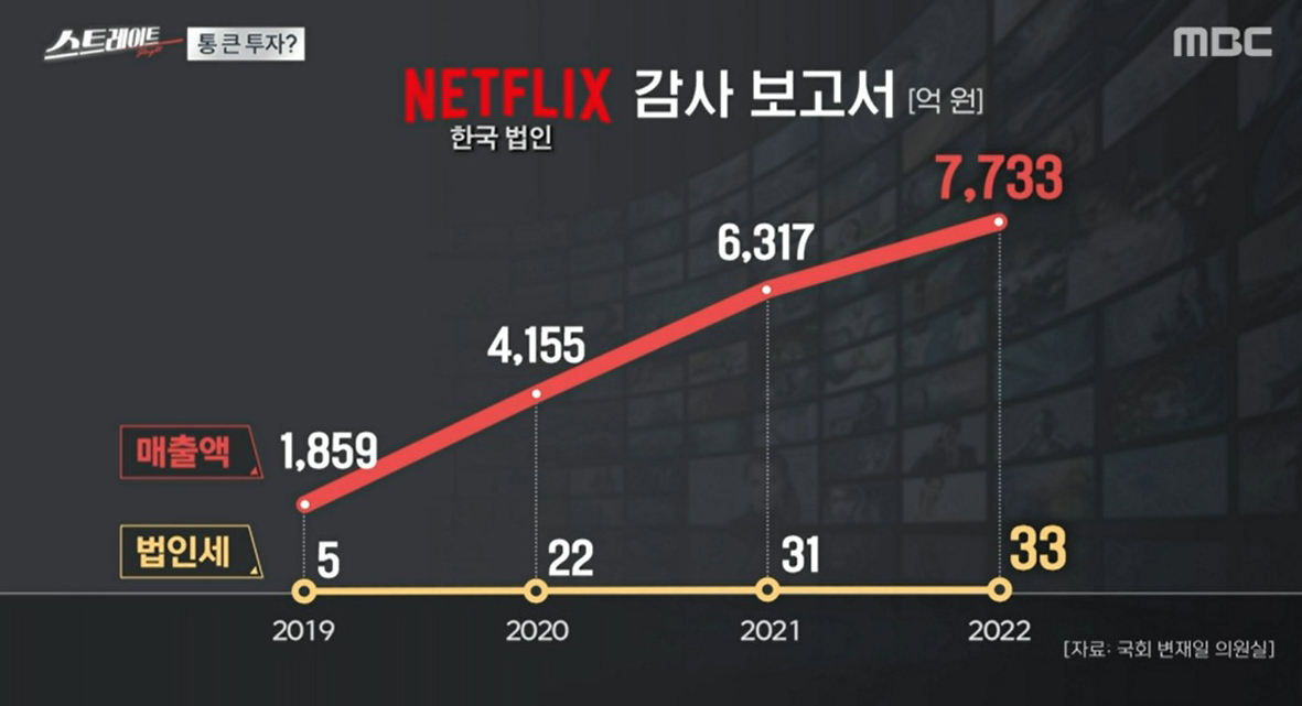 ‘스트레이트’ 작가도 기계처럼 굴리는, K-콘텐츠의 미래는?