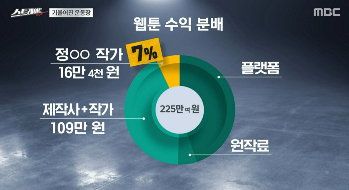 ‘스트레이트’ 작가도 기계처럼 굴리는, K-콘텐츠의 미래는?