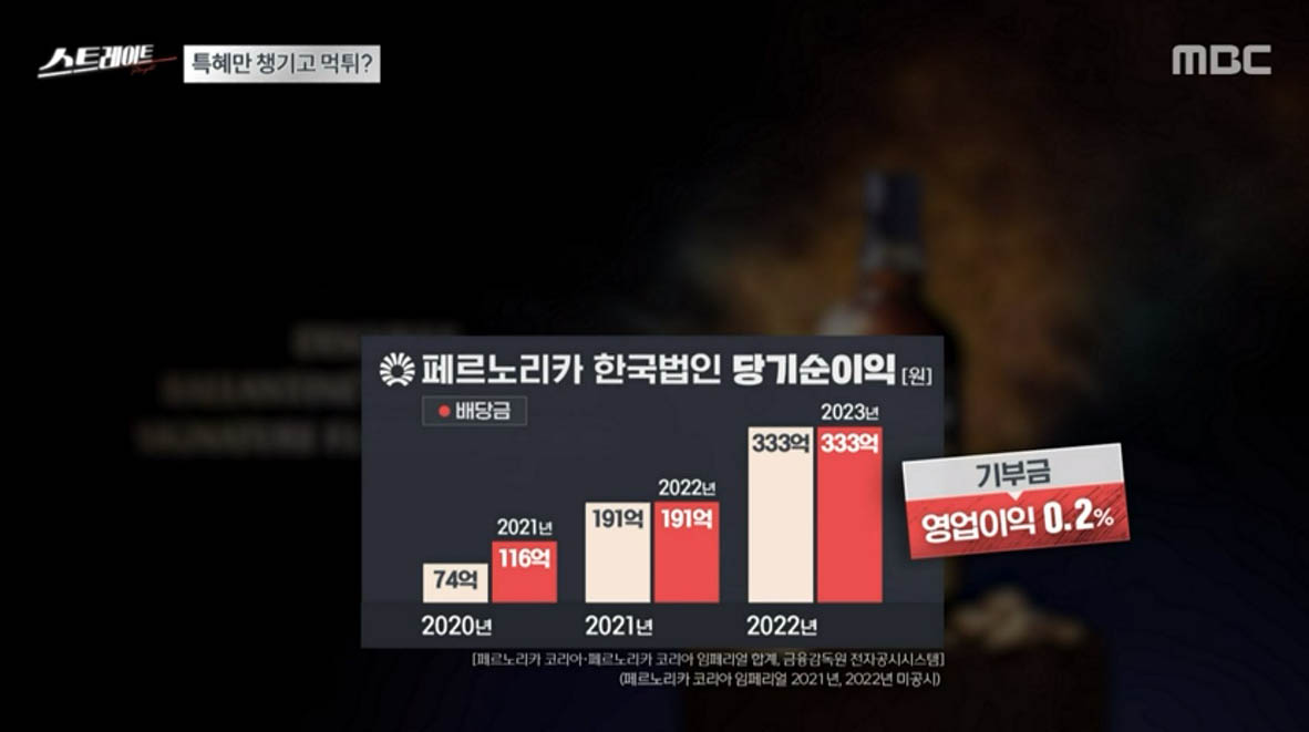 ‘스트레이트’ 글로벌 기업들, 한국에 오면 악덕기업 되는 이유!