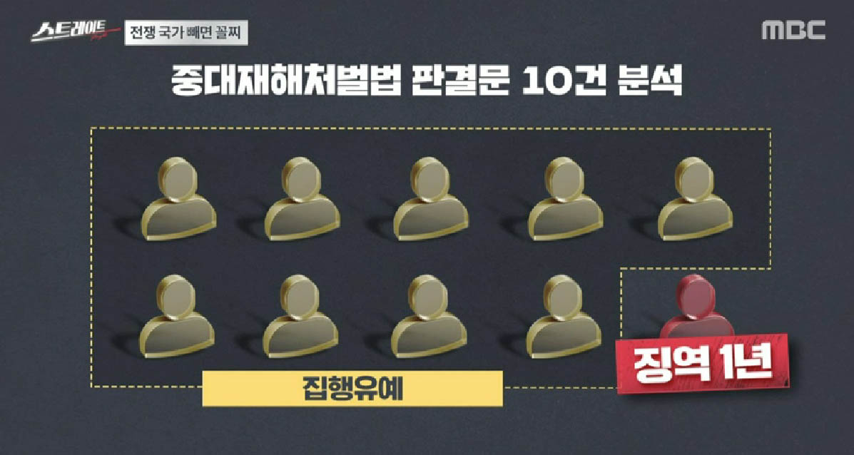 ‘스트레이트’ 글로벌 기업들, 한국에 오면 악덕기업 되는 이유!