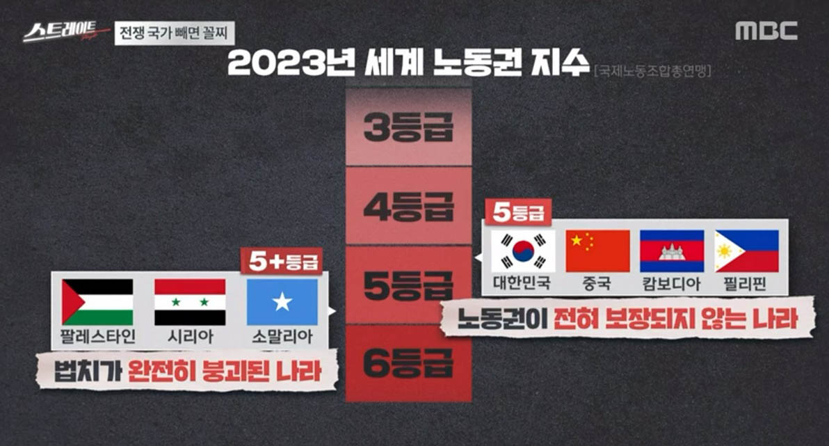 ‘스트레이트’ 글로벌 기업들, 한국에 오면 악덕기업 되는 이유!