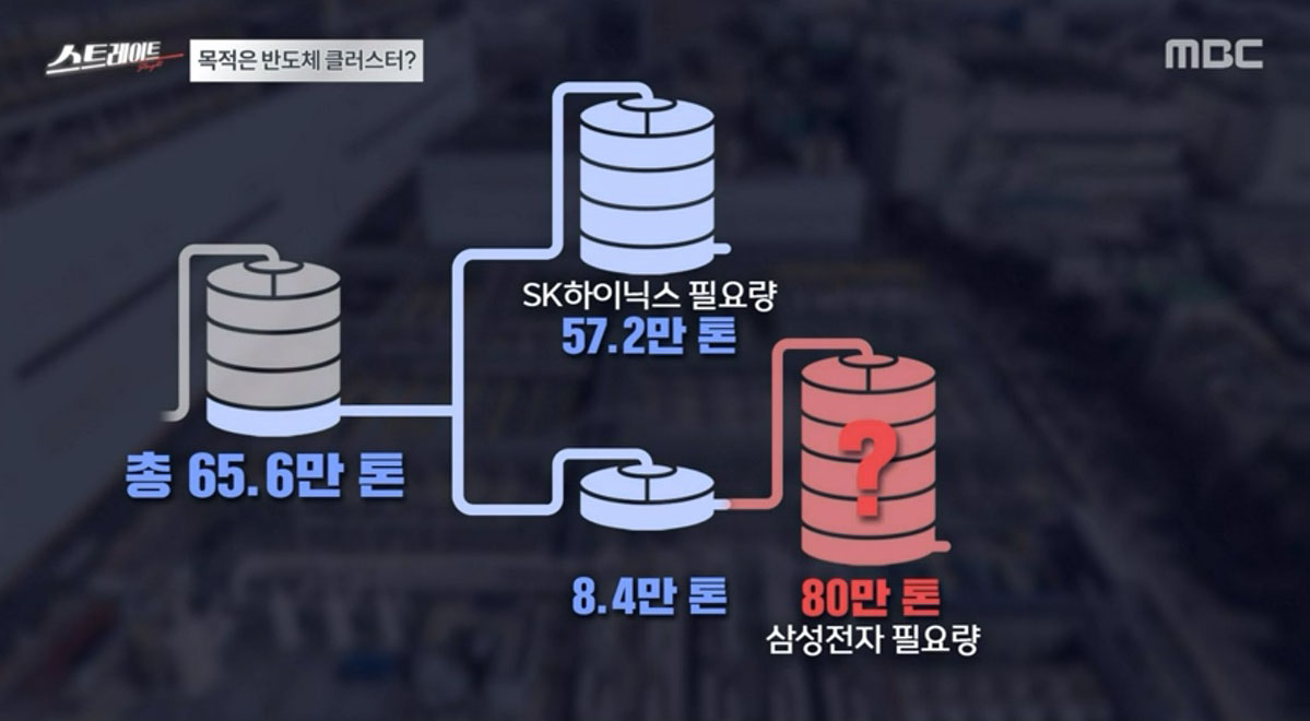 ‘스트레이트’ 허울 뿐인 ‘기후대응’, 진실은 따로 있었다!