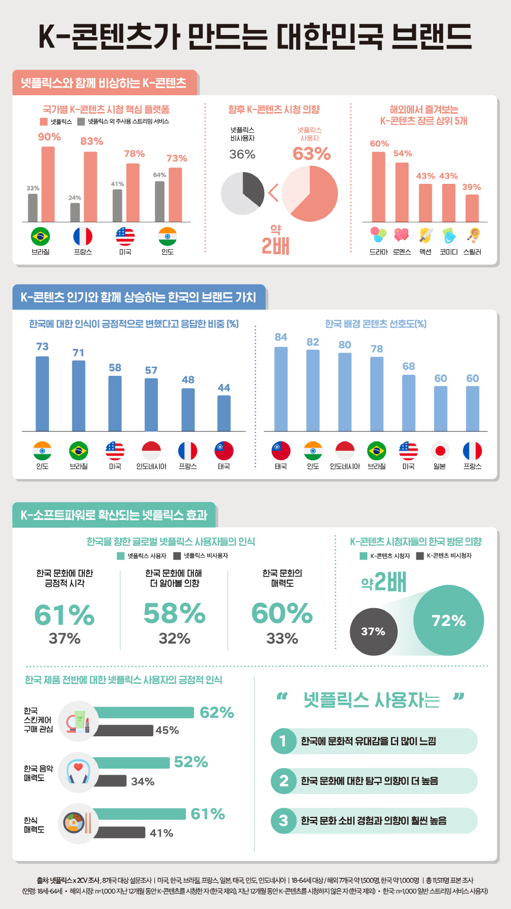 "넷플릭스 작품에는 한국 PPL 있다…K-콘텐츠와 '윈윈'하도록" [종합]