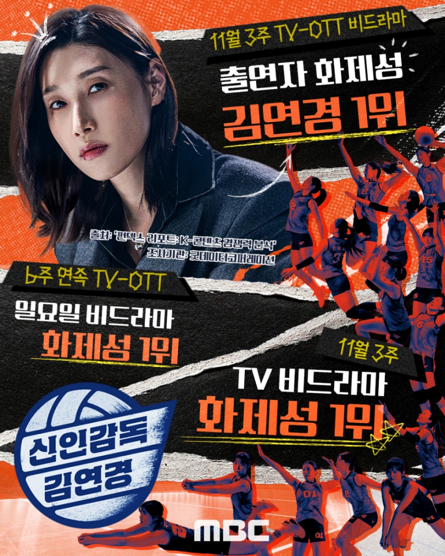 '신인감독 김연경' 화제성 1위로 여전한 인기 증명…"7일 특별편성 확정"