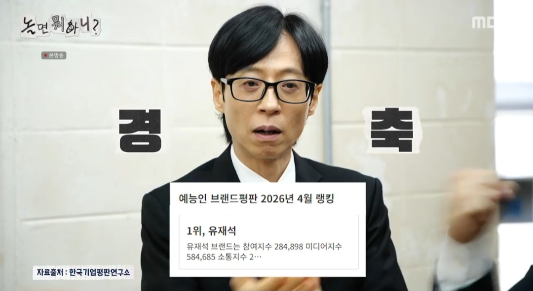 유재석, 예능인 브랜드평판 7개월 연속 정상…‘놀뭐’ 4월 예능 프로그램 1위