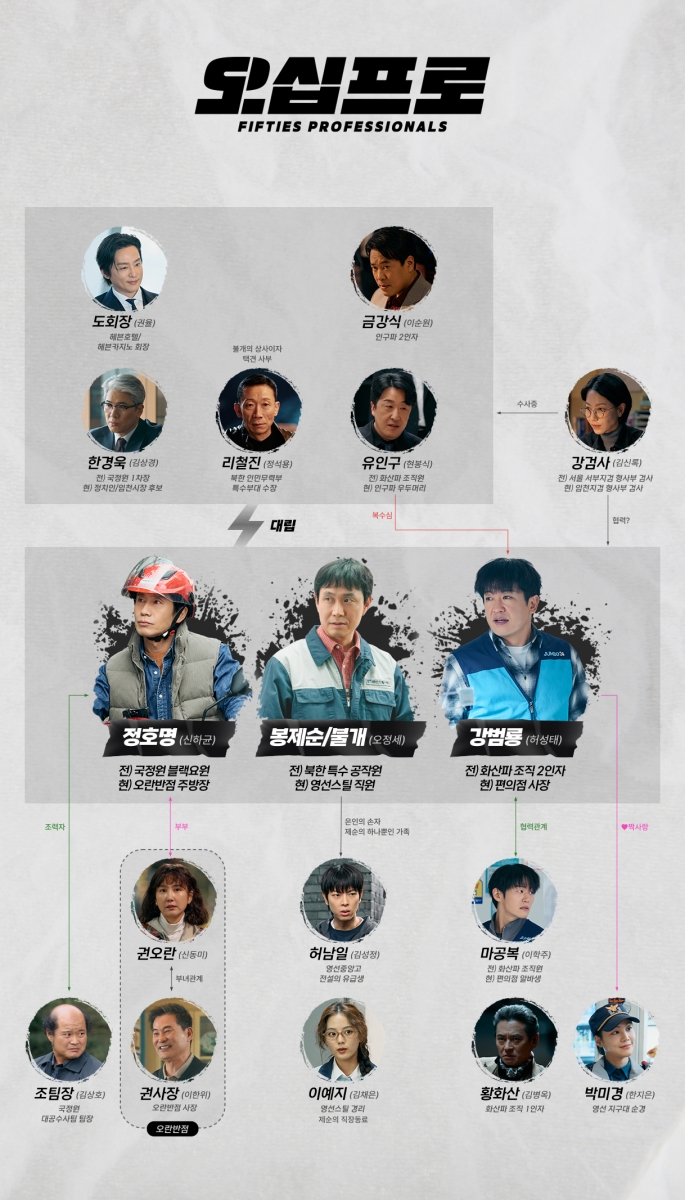 신하균·오정세·허성태, 의심과 공조 오간다…'오십프로' 인물관계도 공개
