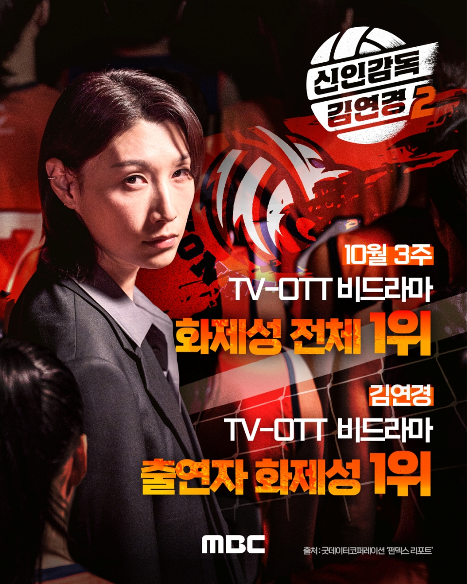 김연경 뜨거운 도전…'신인감독2', TV·OTT 비드라마 화제성 1위